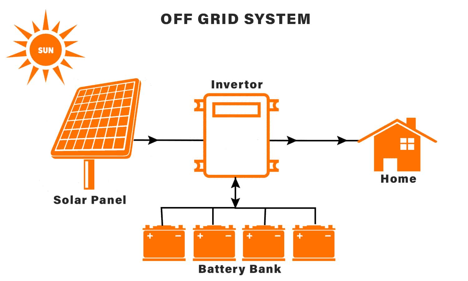 Off-Grid-System.jpg